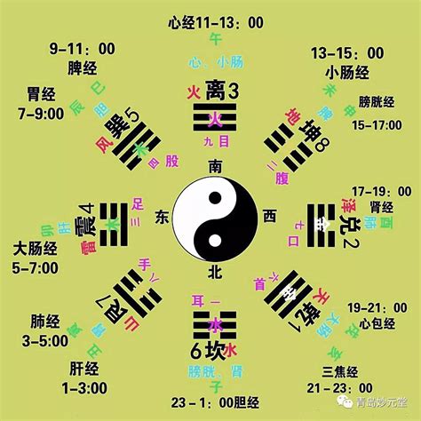 八卦对应五行|五行八卦對照表